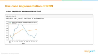 Use case implementation of RNN
20. Plot the predicted result and the actual result
 