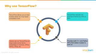 Why use TensorFlow?
Provides both C++ and Python
API’s that makes it easier to
work on
TensorFlow reduces the
chances of errors by 55% to
85%
Teams can run TensorFlow on
large scale server farms
embedded on devices, CPUs,
GPUs, TPUs, etc
TensorFlow allows you to train
models faster as it has faster
compilation time
 