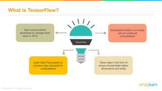 What is TensorFlow?
TensorFlow
Open source library
developed by Google brain
team in 2012
Developed initially to run large
sets of numerical
computations
Uses Data Flow graphs to
process data and perform
computations
Takes data in the form of
arrays of potentially higher
dimensions and ranks
 