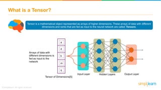 What is a Tensor?
Tensor is a mathematical object represented as arrays of higher dimensions. These arrays of data with different
dimensions and ranks that are fed as input to the neural network are called Tensors.
Arrays of data with
different dimensions is
fed as input to the
network
Input Layer Hidden Layers Output Layer
a
m
k
q
d
Tensor of Dimensions[5]
 