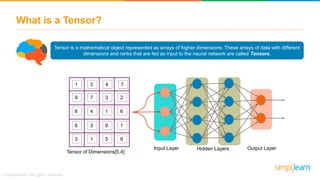 What is a Tensor?
Tensor is a mathematical object represented as arrays of higher dimensions. These arrays of data with different
dimensions and ranks that are fed as input to the neural network are called Tensors.
Input Layer Hidden Layers Output Layer
1
6
8
3
9
3
3
4
1
7
4
9
1
5
3
7
1
6
9
2
Tensor of Dimensions[5,4]
 