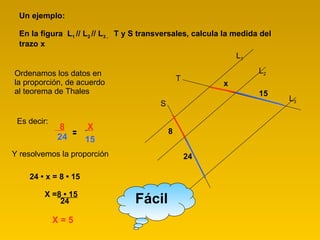 Un ejemplo: En la figura  L 1  // L 2  // L 3 ,  T y S transversales, calcula la medida del trazo x  Ordenamos los datos en la proporción, de acuerdo al teorema de Thales Es decir: = Y resolvemos la proporción 24  • x = 8 • 15 X = 8  • 15 24   X = 5 Fácil  L 1 L 2 L 3 T S 8 24 x 15 8 24 X 15 