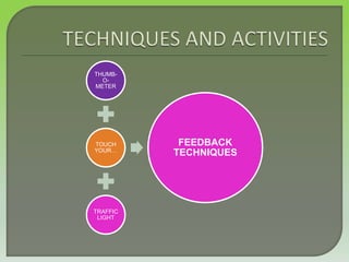 THUMB-
O-
METER
TOUCH
YOUR…
TRAFFIC
LIGHT
FEEDBACK
TECHNIQUES
 