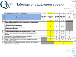 Таблица определения уровня 
 