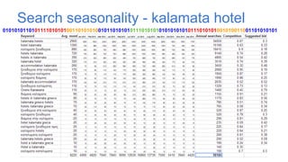 Search seasonality - kalamata hotel
01010101101011110101010011010101001011010101011101010101010101010111010101001010011001101010101

 