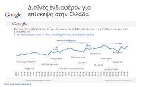 Source: Google Engage Hangout Jul/13

 