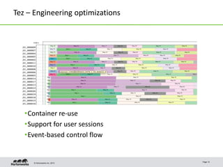 © Hortonworks Inc. 2013
Tez – Engineering optimizations
•Container re-use
•Support for user sessions
•Event-based control flow
Page 15
 