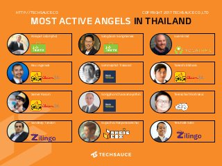 HTTP://TECHSAUCE.CO
MOST ACTIVE ANGELS IN THAILAND
COPYRIGHT 2017 TECHSAUCE CO.,LTD
Polapat Udomphol
Ravi Agarwal
Samer Karum
Sangboon Sangmanee
Sommaphat Traisorat
Songphon Chaovanayothin
Supachai Kanjanasakchai
Sven Ernst
Takeshi Ebihara
Teerachart Kortrakul
Teruhide SatoSandeep Tandon
 