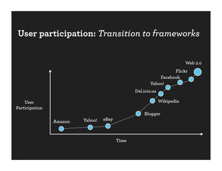 User participation: Transition to frameworks


                                                                          Web 2.0
                                                                 Flickr
                                                           Facebook
                                                       Yahoo!
                                                Del.icio.us

    User                                                      Wikipedia
Participation
                                                    Blogger
                Amazon   Yahoo!   eBay



                                         Time