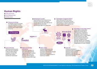 Human Rights
EXPLOITATION
DISCRIMINATION
HIRING BIAS
Chinese princelings
JP Morgan’s practice of hiring
sons and daughters of elite
Chinese in return for business
contracts led to legal troubles
in the US
Hiring based on looks
Abercrombie  Fitch’s biased hiring
practices came under scanner as
activists argued that sales staff are not
models and should not be
discriminated against for their looks
Exploitation of migrant workers
Qatar 2022 and FIFA are facing
pressure from international human
rights bodies to improve treatment of
migrant workers and to address the
steep number of casualties
Exploitation of low-wage workers
Global fashion brands were
targeted by activists after a
clothing factory collapsed in
Bangladesh. Many European
brands were quick to sign a legally
binding safety accord, while
American brands refused and
faced much negative news
coverage. Brands such as Mango
were also criticized for inadequate
compensation to victims’ families
Scam ads
Ford was embroiled in
controversy when its ad agency
released unapproved and
distasteful scam ads that
depicted women tied up in the
boot of the Ford Figo
‘Slave camps’
Amazon warehouses were
likened to slave camps as
journalists criticized the physical
demands and excessive
performance targets placed on
warehouse workers
Same-sex marriage
controversy
Chick-fil-a’s donations to
anti-LGBT rights political
organizations led to a public
debacle; with Chick-fil-a
boycotts clashing against
Chick-fil-a appreciation days
Lack of diversity
Twitter became the poster
boy of the lack of diversity
in Silicon Valley when it
revealed, in its pre-IPO
filings, that it had an
all-white all-male board
73REPUTATION MANAGEMENT | From Ignition to Recovery: The Components of Today’s Crises
 