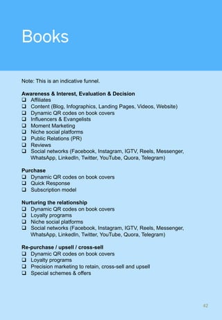 Books
Note: This is an indicative funnel.
Awareness & Interest, Evaluation & Decision
q  Affiliates
q  Content (Blog, Infographics, Landing Pages, Videos, Website)
q  Dynamic QR codes on book covers
q  Influencers & Evangelists
q  Moment Marketing
q  Niche social platforms
q  Public Relations (PR)
q  Reviews
q  Social networks (Facebook, Instagram, IGTV, Reels, Messenger,
WhatsApp, LinkedIn, Twitter, YouTube, Quora, Telegram)
Purchase
q  Dynamic QR codes on book covers
q  Quick Response
q  Subscription model
Nurturing the relationship
q  Dynamic QR codes on book covers
q  Loyalty programs
q  Niche social platforms
q  Social networks (Facebook, Instagram, IGTV, Reels, Messenger,
WhatsApp, LinkedIn, Twitter, YouTube, Quora, Telegram)
Re-purchase / upsell / cross-sell
q  Dynamic QR codes on book covers
q  Loyalty programs
q  Precision marketing to retain, cross-sell and upsell
q  Special schemes & offers
42	
 