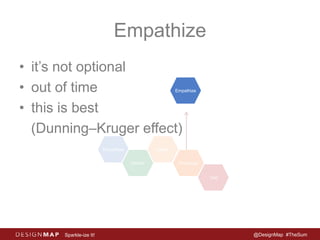 Empathize 
• it’s not optional 
• out of time 
• this is best 
(Dunning–Kruger effect) 
Empathize 
Define 
Ideate 
Prototype 
Test 
Empathize 
Sparkle-ize It! @DesignMap #TheSum 
 