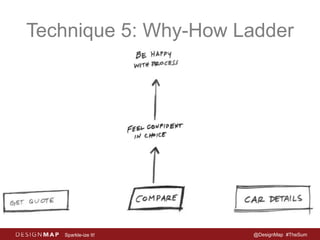 Technique 5: Why-How Ladder 
Sparkle-ize It! @DesignMap #TheSum 
 