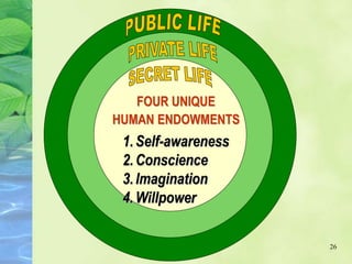 26
FOUR UNIQUE
HUMAN ENDOWMENTS
1.Self-awareness
2.Conscience
3.Imagination
4.Willpower
 