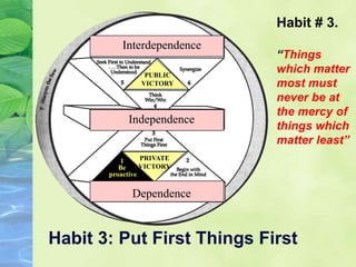 Habit 3: Put First Things First
1
Be
proactive
Dependence
Independence
Interdependence
PRIVATE
VICTORY
PUBLIC
VICTORY
Habit # 3.
“Things
which matter
most must
never be at
the mercy of
things which
matter least”
 