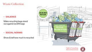 • SOCIAL NORMS
Show & tell how much is recycled
• SALIENCE
Make recycling bags stand
out against landfill bags
Waste Collection
 