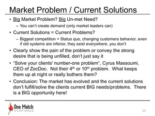 Market Problem / Current Solutions 
• Big Market Problem? Big Un-met Need? 
– You can’t create demand (only market leaders can) 
• Current Solutions = Current Problems? 
– Biggest competition = Status quo, changing customers behavior, even 
if old systems are inferior, they exist everywhere, you don’t 
• Clearly show the pain of the problem or convey the strong 
desire that is being unfilled, don’t just say it 
• “Solve your clients' number-one problem“, Cyrus Massoumi, 
CEO of ZocDoc. Not their 4th or 10th problem. What keeps 
them up at night or really bothers them? 
• Conclusion: The market has evolved and the current solutions 
don’t fulfill/solve the clients current BIG needs/problems. There 
is a BIG opportunity here! 
15 
 