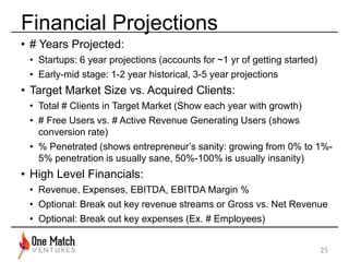 Financial Projections 
• # Years Projected: 
• Startups: 6 year projections (accounts for ~1 yr of getting started) 
• Early-mid stage: 1-2 year historical, 3-5 year projections 
• Target Market Size vs. Acquired Clients: 
• Total # Clients in Target Market (Show each year with growth) 
• # Free Users vs. # Active Revenue Generating Users (shows 
conversion rate) 
• % Penetrated (shows entrepreneur’s sanity: growing from 0% to 1%- 
5% penetration is usually sane, 50%-100% is usually insanity) 
• High Level Financials: 
• Revenue, Expenses, EBITDA, EBITDA Margin % 
• Optional: Break out key revenue streams or Gross vs. Net Revenue 
• Optional: Break out key expenses (Ex. # Employees) 
25 
 