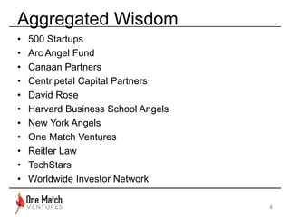 Aggregated Wisdom 
• 500 Startups 
• Arc Angel Fund 
• Canaan Partners 
• Centripetal Capital Partners 
• David Rose 
• Harvard Business School Angels 
• New York Angels 
• One Match Ventures 
• Reitler Law 
• TechStars 
• Worldwide Investor Network 
4 
 