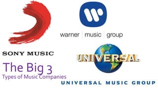 The Big 3
Types of Music Companies
 