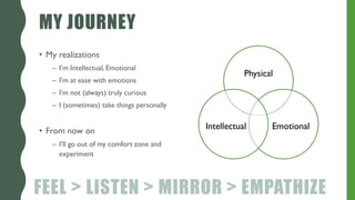 MY JOURNEY
• My realizations
– I’m Intellectual, Emotional
– I’m at ease with emotions
– I’m not (always) truly curious
– I (sometimes) take things personally
• From now on
– I’ll go out of my comfort zone and
experiment
FEEL > LISTEN > MIRROR > EMPATHIZE
Physical
EmotionalIntellectual
 