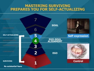 MASTERING SURVIVING
PREPARES YOU FOR SELF-ACTUALIZING
SERVING
INTEGRATING
SELF-ACTUALIZING
INDIVIDUATING
DIFFERENTIATING
CONFORMING
SURVIVING
SOUL
EGO-SOUL
ALIGNMENT
EGO
7
6
5
4
3
2
1
Self-expression
Control
No existential fears
 