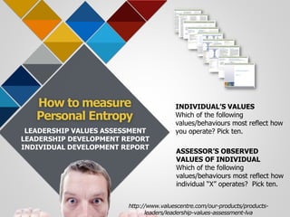 How to measure
Personal Entropy
ASSESSOR’S OBSERVED
VALUES OF INDIVIDUAL
Which of the following
values/behaviours most reflect how
individual “X” operates? Pick ten.
LEADERSHIP VALUES ASSESSMENT
LEADERSHIP DEVELOPMENT REPORT
INDIVIDUAL DEVELOPMENT REPORT
INDIVIDUAL’S VALUES
Which of the following
values/behaviours most reflect how
you operate? Pick ten.
http://www.valuescentre.com/our-products/products-
leaders/leadership-values-assessment-lva
 