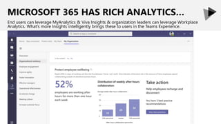 MICROSOFT 365 HAS RICH ANALYTICS…
End users can leverage MyAnalytics & Viva Insights & organization leaders can leverage Workplace
Analytics. What’s more Insights intelligently brings these to users in the Teams Experience.
 