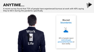 ANYTIME…
A recent survey found that 75% of people have experienced burnout at work with 40% saying
they’ve felt it during the pandemic specifically.
Blurred
boundaries
40% of people report
work disrupts
personal/family time at
least weekly
 