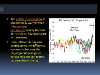  The northern hemisphere is
also naturally warmer than
the southern
hemisphere mainly because
of meridional heat transport
in the oceans.
 Hemisphere this does not
contribute to the difference
in warming because the
major greenhouse gases
persist long enough to mix
between hemispheres.
 