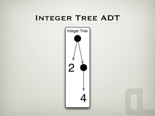 Integer Tree ADT
      Integer Tree




      2

             4
 