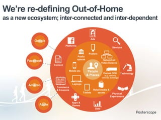 We’re re-defining Out-of-Home
as a new ecosystem; inter-connected and inter-dependent


                                                       Ads
           Google
                                Platforms
                                                                                Services

                                                      Posters
                                            Public
                                            spaces                    Networked
        Facebook
                                                                    Video Screens
                      Content

                                  Mobile etc          People
                                                                     Owned OOH             Technology
                                                     & Places          (e.g.. delivery
                                                                    vehicles, buildings)


                                     Laptops
         Amazon
                        Commerce
                        & Coupons                       Retail media &
                                                Tablets    assets             Physical
                                                                             Experiences

                                     Apps &
              Apple                  Games
                                                             Data
 