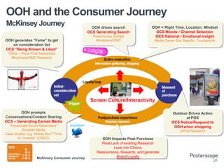 OOH and the Consumer Journey
McKinsey Journey                                  OOH drives search              OOH = Right Time, Location, Mindset
                                                OCS Generating Search              OCS Moods / Channel Selection
                                                  Posterscope Oohgle              OCS Rational / Emotional Insight
OOH generates “Fame” to get                        Mindshare/OMC                   Media Owner Site Specific, Touchpoints
   on consideration list
OCS “Being Known & Liked”
 1000s – Pre & Post Awareness
   Mindshare/OMC Research




                                                 Screen Culture/Interactivity

        OOH prompts                                                                          Outdoor Drives Action
Conversations/Content Sharing                                                                       at POS
OCS – Generating Earned Media                                                                OCS Notice/Respond to
  “Passionate Social Networkers”                                                              OOH when shopping
          Sociable Media                                                                           EPOS Research
Case studies: e.g. Atheist Bus”/”Time
       to Consider” (CBSO)                             OOH Impacts Post Purchase
                                                      Real Lack of existing Research
                                                             Look into Choice
                                                    Reassurance, Rewards, and generate
                    McKinsey Consumer Journey                 Brand Loyalty
 