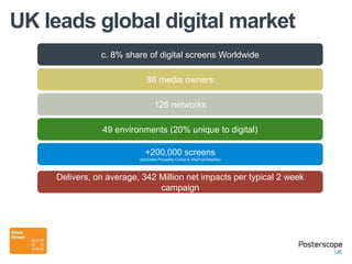 UK leads global digital market
               c. 8% share of digital screens Worldwide

                            86 media owners

                                126 networks

               49 environments (20% unique to digital)

                           +200,000 screens
                         (excludes Piccadilly Circus & SkyPub/Setanta)



    Delivers, on average, 342 Million net impacts per typical 2 week
                              campaign
 