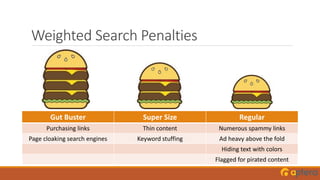 Weighted Search Penalties
Gut Buster Super Size Regular
Purchasing links Thin content Numerous spammy links
Page cloaking search engines Keyword stuffing Ad heavy above the fold
Hiding text with colors
Flagged for pirated content
 