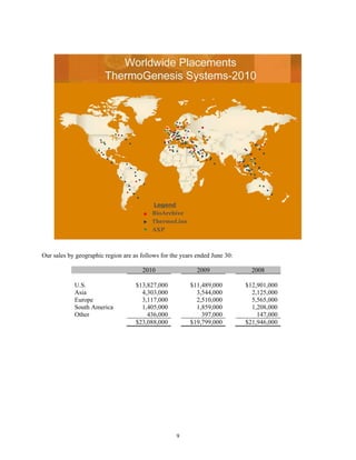 Our sales by geographic region are as follows for the years ended June 30:

                                       2010                 2009               2008

            U.S.                    $13,827,000          $11,489,000         $12,901,000
            Asia                      4,303,000            3,544,000           2,125,000
            Europe                    3,117,000            2,510,000           5,565,000
            South America             1,405,000            1,859,000           1,208,000
            Other                       436,000              397,000             147,000
                                    $23,088,000          $19,799,000         $21,946,000




                                                    9
 