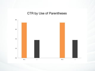 The Science of Email Marketing