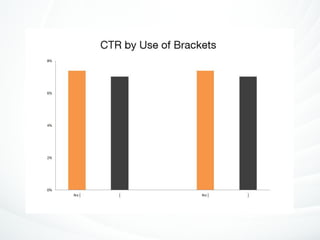 The Science of Email Marketing