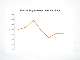 The Science of Email Marketing