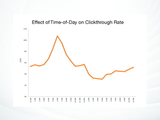 The Science of Email Marketing