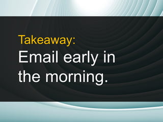 Takeaway:
Email early in
the morning.
 