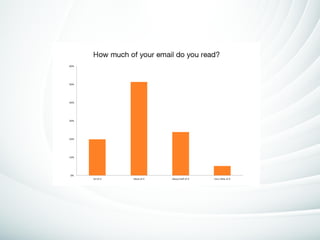 The Science of Email Marketing