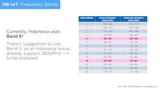 nb-iot frequency bands
22
Terminal Integration & Validation, Deutsche Telekom AG
The same frequency bands as in LTE
are used for NB-IoT, with a subset
defined in Release 13.
Most frequencies are in the lower
range of the existing LTE bands,
reflecting that for MTC, poor coverage
conditions is a concern.
band number uplink frequency
range (mhz)
downlink frequency
range (mhz)
1 1920 – 1980 2110 – 2170
2 1850 – 1910 1930 – 1990
3 1710 – 1785 1805 – 1880
5 824 – 849 869 – 894
8 880 – 915 925 – 960
12 699 – 716 729 – 746
13 777 – 787 746 – 756
17 704 – 716 734 – 746
18 815 – 830 860 – 875
19 830 – 845 875 – 890
20 832 – 862 791 – 821
26 814 – 849 859 – 894
28 703 – 748 758 – 803
66 1710 – 1780 2110 – 2200
NB-IoT: Frequency Bands
Currently, Indonesia uses
Band 8*
There’s suggestion to use
Band 3, as all Indonesia telcos
already support 1800MHz —>
to be explored
*Not ﬁnal. Official band is not agreed yet
 