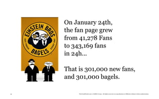 On January 24th,
     the fan page grew
     from 41,278 Fans
     to 343,169 fans
     in 24h...

     That is 301,000 new fans,
     and 301,000 bagels.

54        TheTrendWatch.com © FullSIX Group - All rights reserved, no reproduction or diffusion without written authorization
 