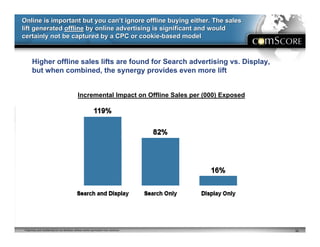 Online is important but you can’t ignore offline buying either. The sales
lift generated offline by online advertising is significant and would
certainly not be captured by a CPC or cookie-based model


      Higher offline sales lifts are found for Search advertising vs. Display,
      but when combined, the synergy provides even more lift


                                                Incremental Impact on Offline Sales per (000) Exposed




Proprietary and Confidential Do not distribute without written permission from comScore                 36
 