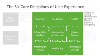 What is the User Experience?Accessible – “Just as our buildings have elevators and ramps, our web sites should be accessible to people with disabilities (more than 10% of the population). Today, it's good business and the ethical thing to do. Eventually, it will become the law.”UsefulDesirableUsableValuableAccessibleFindableCredible”The User Experience Honeycomb" by Peter Morville