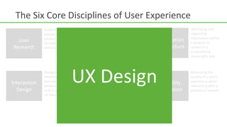 What is the User Experience?Findable – “We must strive to design navigable web sites and locatable objects, so users can find what they need.”UsefulDesirableUsableValuableAccessibleFindableCredible”The User Experience Honeycomb" by Peter Morville