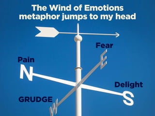 The Wind of Emotions
metaphor jumps to my head
Delight
Fear
Pain
GRUDGE
 