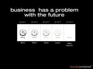 business has a problem
     with the future
  Q2-2011     Q2-2012    Q3-2013    Q1-2014    Q1-2015
  OUR WORK




   offering   offering   offering   offering
                                    offering   offering


   Now         Next       Soon      Later       Who
                                               knows?
 