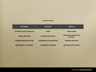 what we do


       OUR WORK                      INVOLVES                   IMPACTS


contextual human research              brand                  brand equity

                                                          consumer experience &
    design planning             products & services
                                                                behavior

strategic design planning    architecture & engineering     systems behaviors


visualization / simulation     management systems         business performance
 